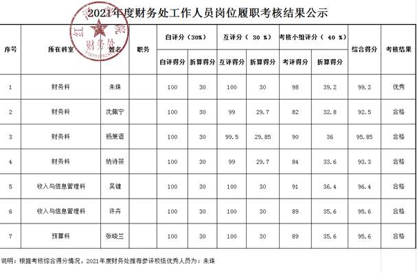 考核结果公示.png